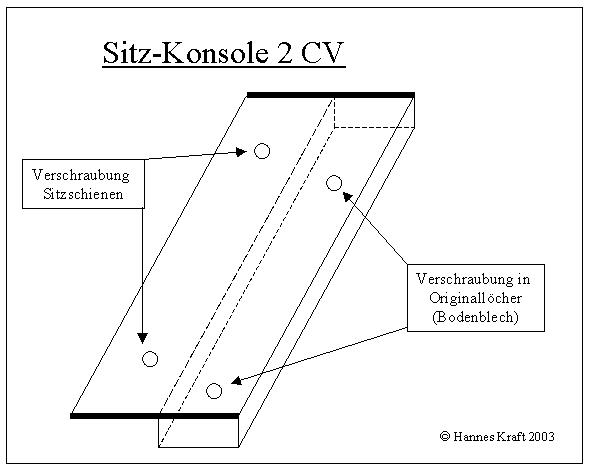 Sitzkonsole