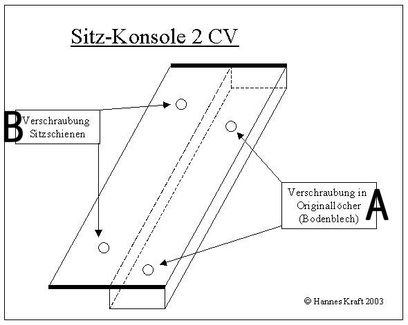 Sitzkonsole